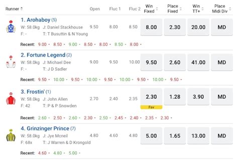 ladbrokes odds feed|Sportsbet Feed (Bm84) Odds .